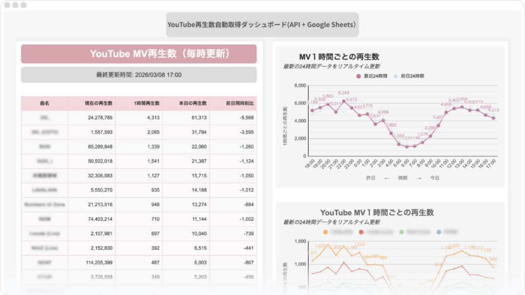 YouTube再生数自動取得サイト（個人制作）のダッシュボードサムネイル